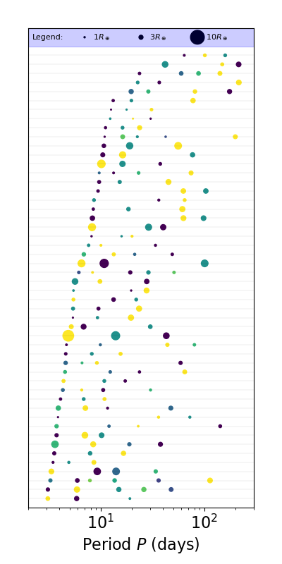 Example gallery coloring by size order